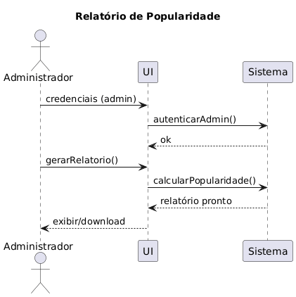 Relatório de popularidade